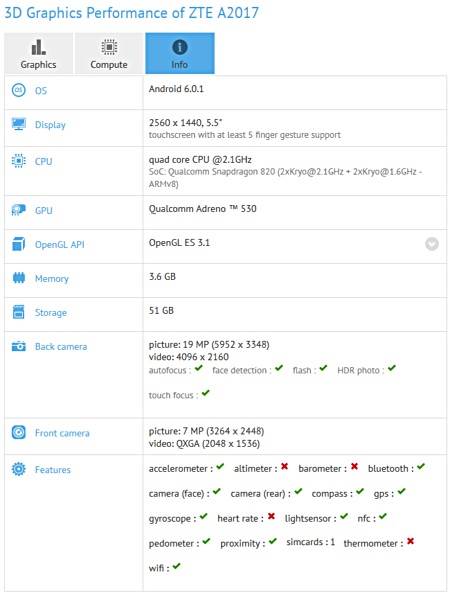 Snapdragon 820'li ZTE A2017 GFXBench skorlarında görüldü