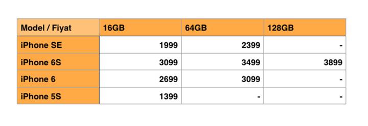 iPhone SE, iPhone 6s ve iPhone 5s fiyat karşılaştırması