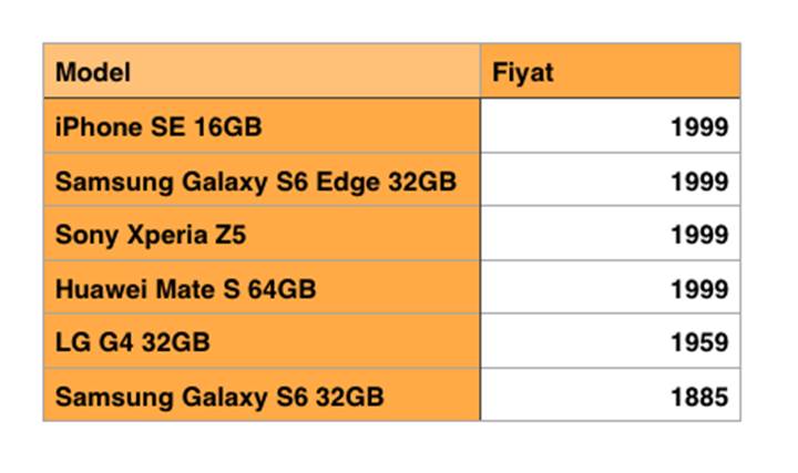 iPhone SE, iPhone 6s ve iPhone 5s fiyat karşılaştırması