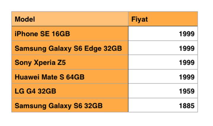 iPhone SE, iPhone 6s ve iPhone 5s fiyat karşılaştırması