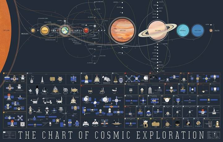 Tarihin tüm uzay görevlerini bu dev haritada bulabilirsiniz