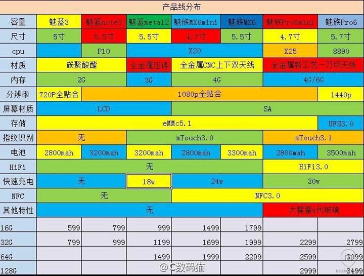 Meizu M3 Note, 6 Nisan'da geliyor