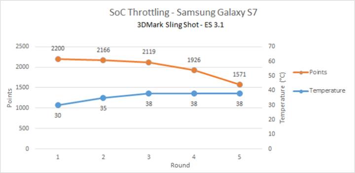 Samsung Exynos 8890’da ısınma problemleri yaşanıyor