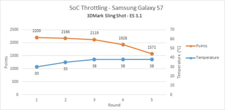 Samsung Exynos 8890’da ısınma problemleri yaşanıyor