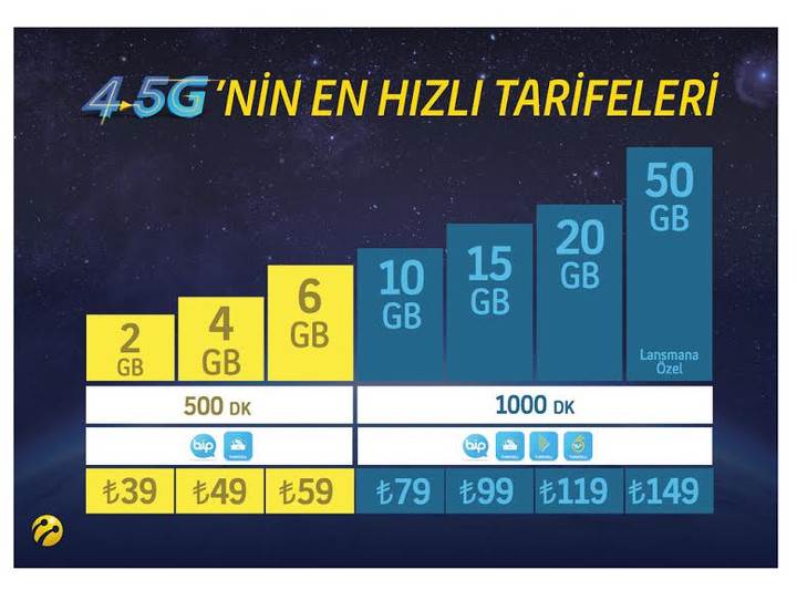 4.5G başlıyor: İşte operatör tarifeleri