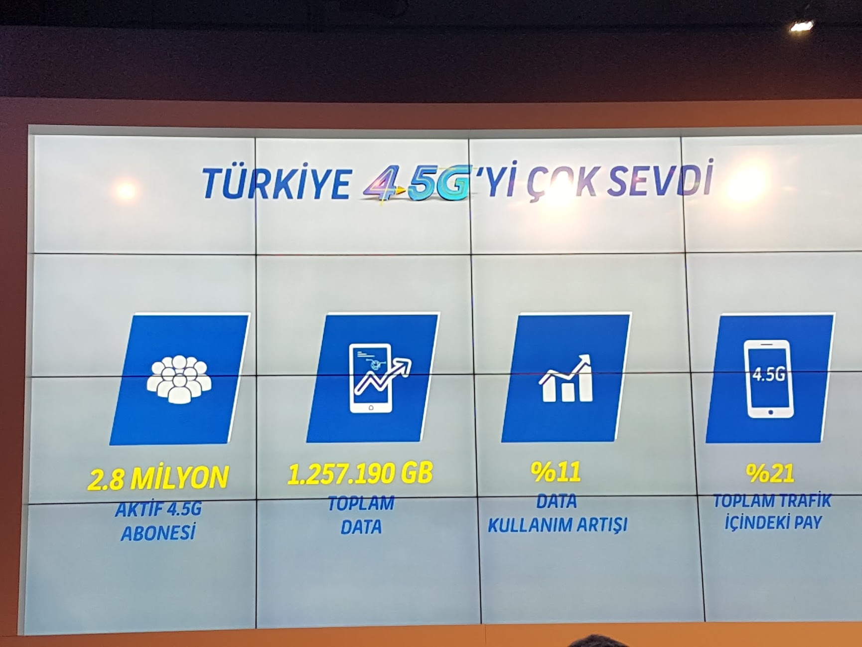 Turkcell, 4.5G kullanımına ilişkin rakamları paylaştı