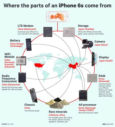 iPhone 6S'de kullanılan parçalar hangi ülkede kim tarafından üretiliyor?