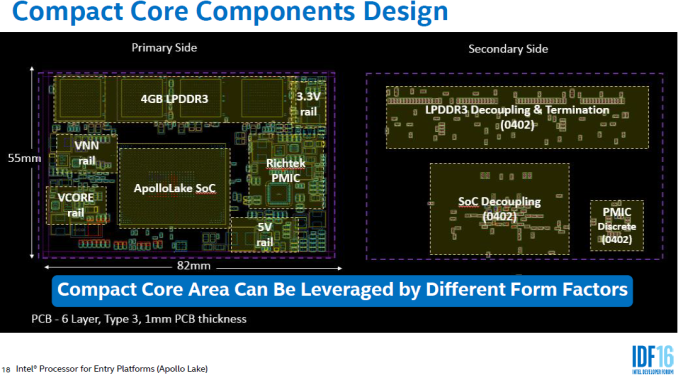 Ucuz bilgisayarlar için yeni işlemci ailesi: Intel Apollo Lake