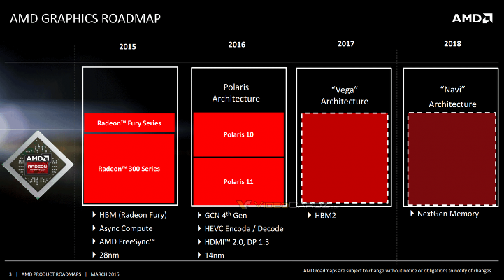 AMD Radeon yol haritası yayımlandı