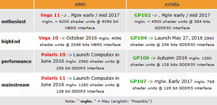 AMD Vega mimarisi ile ilgili Ekim ayı işaret ediliyor