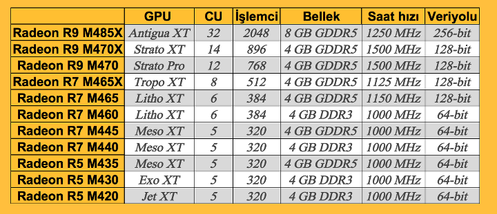 AMD Radeon M400 ekran kartları resmi sitede