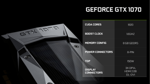 GeForce GTX 1070 hakkında merak edilen her şey!