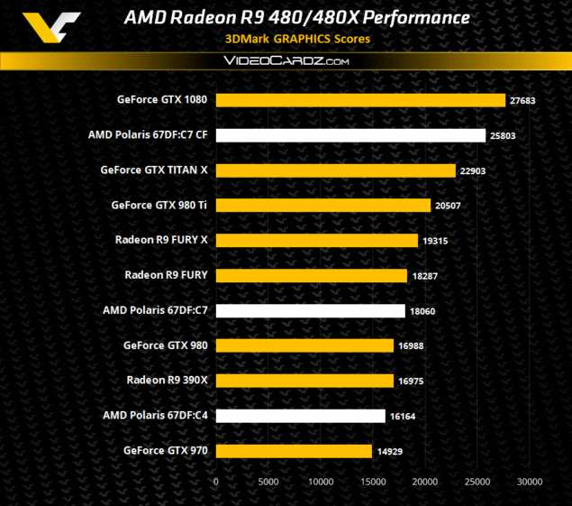 AMD Polaris grafik mimarisi için şimdi de Temmuz iddiaları
