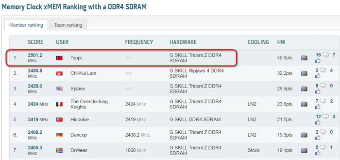 DDR4 bellekte hız rekoru kırıldı: 5 GHz ötesi