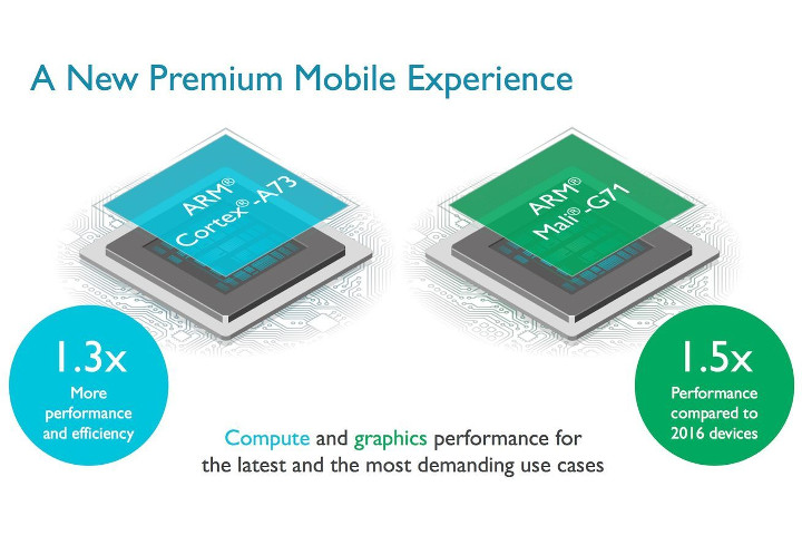 ARM Mali-G71: Giriş seviyesine 16 çekirdek desteği geliyor