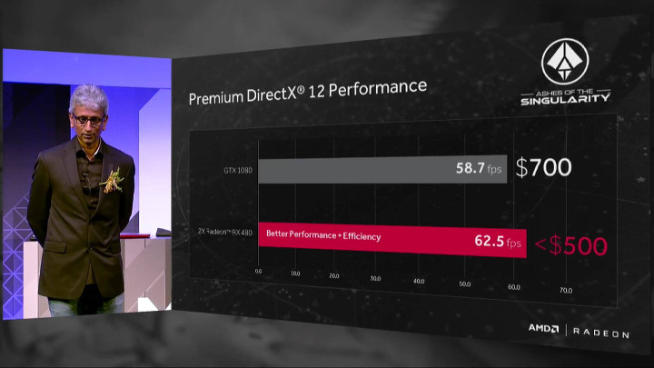 AMD Radeon RX 480: En ucuz VR ekran kartı