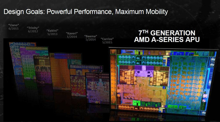 AMD Bristol Ridge APU ailesi resmiyet kazandı