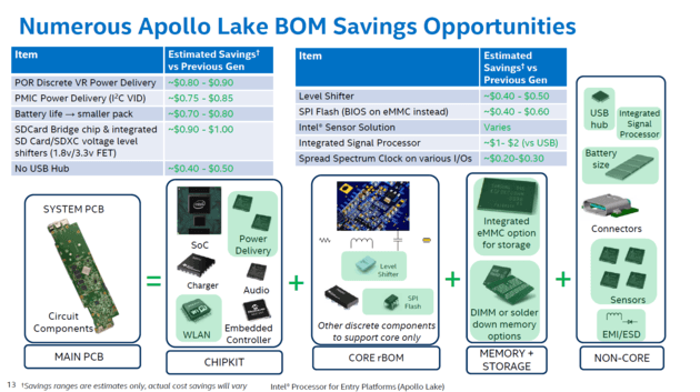 Intel Apollo Lake büyük bir performans artışı ile geliyor