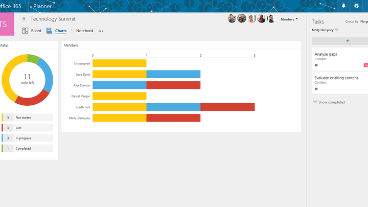 Office 365 kullanıcıları için proje yönetim uygulaması Planner indirmeye sunuldu