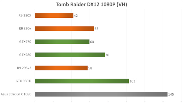 Asus Strix GTX 1080 inceleme videosu