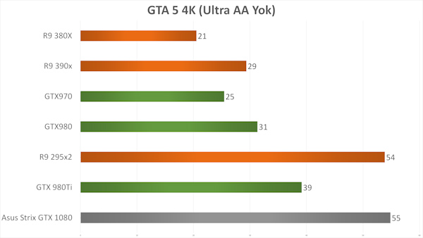 Asus Strix GTX 1080 inceleme videosu