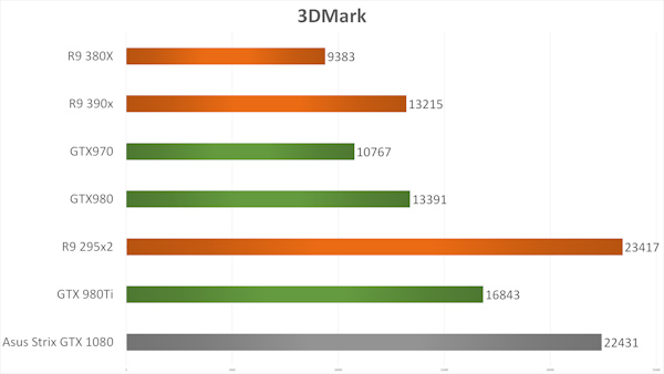 Asus Strix GTX 1080 inceleme videosu