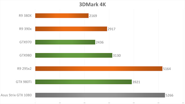 Asus Strix GTX 1080 inceleme videosu