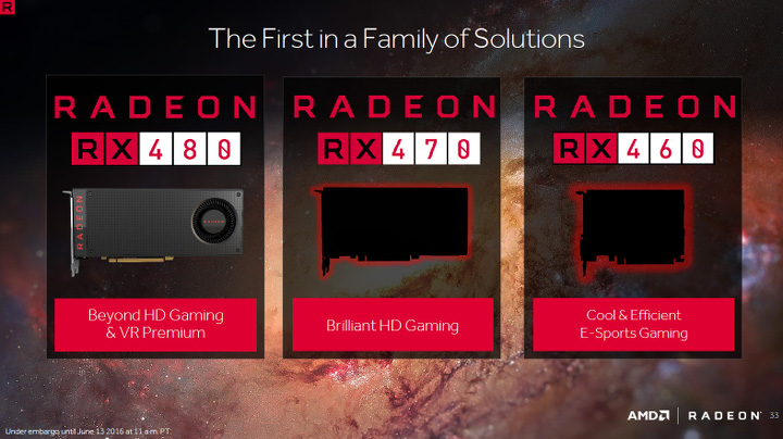 AMD Radeon RX 470 ve 460 ayrıntıları netleşiyor