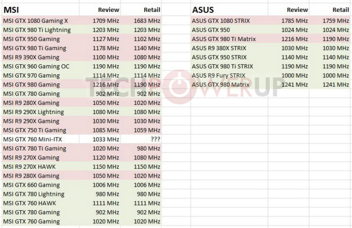 MSI ve Asus’a hileli ekran kartı örneği suçlaması