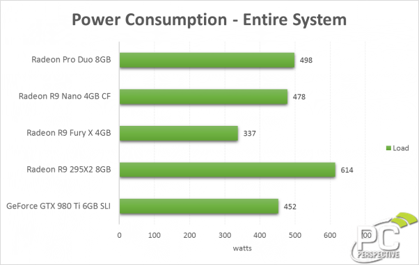 SLI yapıda 2 adet GTX 1080 ile 490W enerji tüketimi