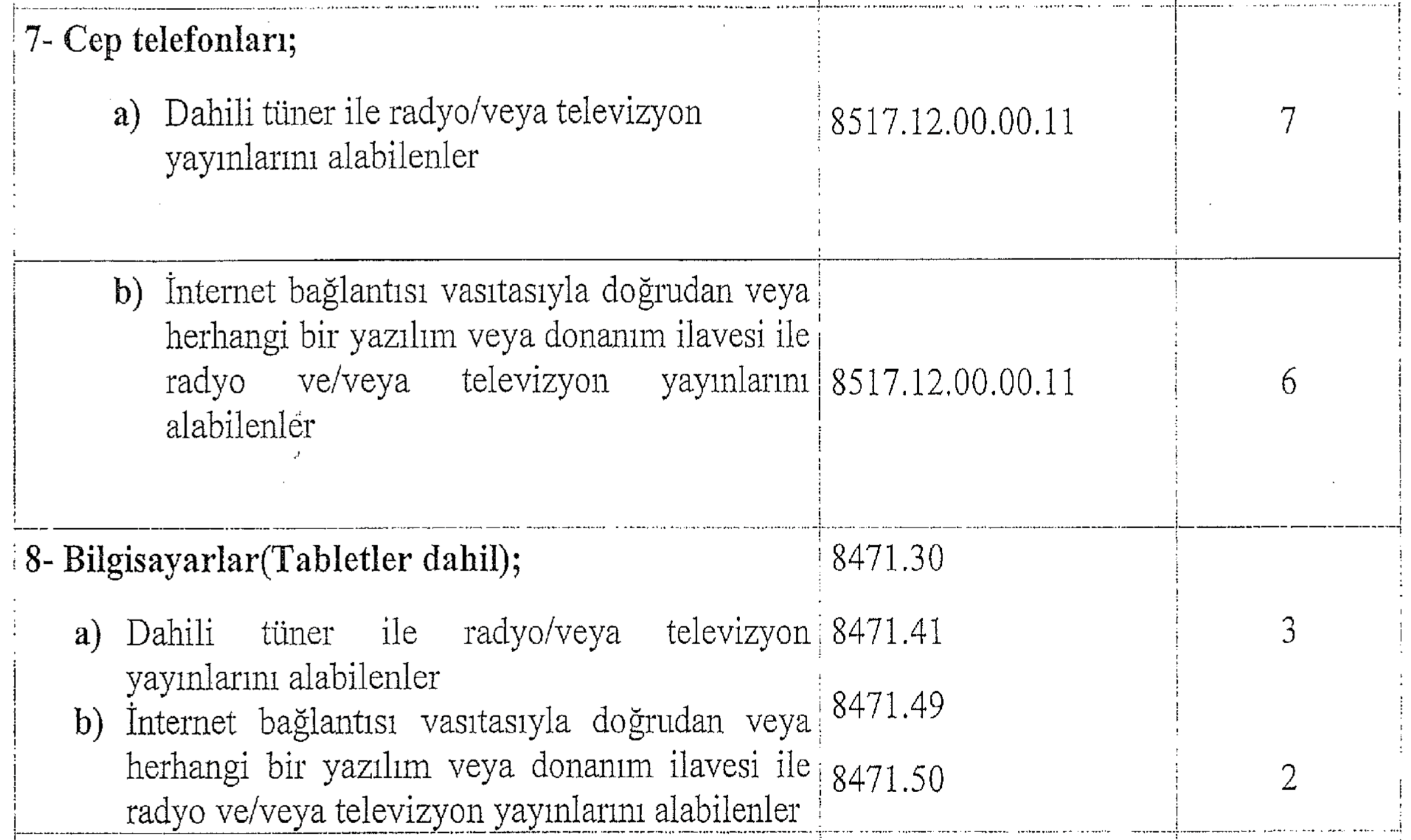 Cep telefonlarına, tabletlere ve kişisel bilgisayarlara vergi şoku