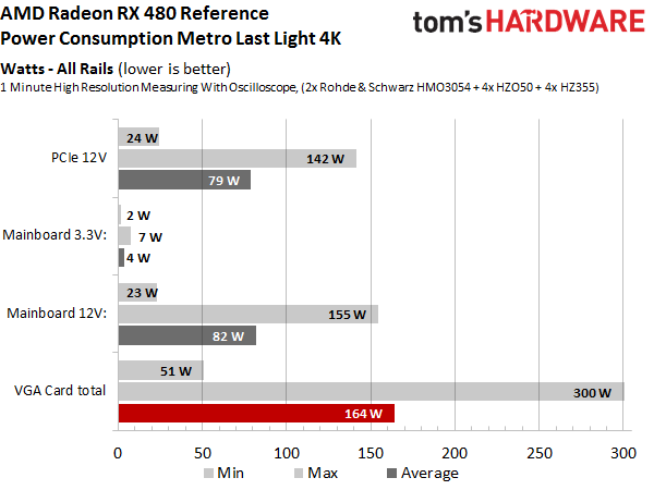 Şok iddia: AMD Radeon RX 480 ekran kartı, PCI güç standartlarını karşılamıyor