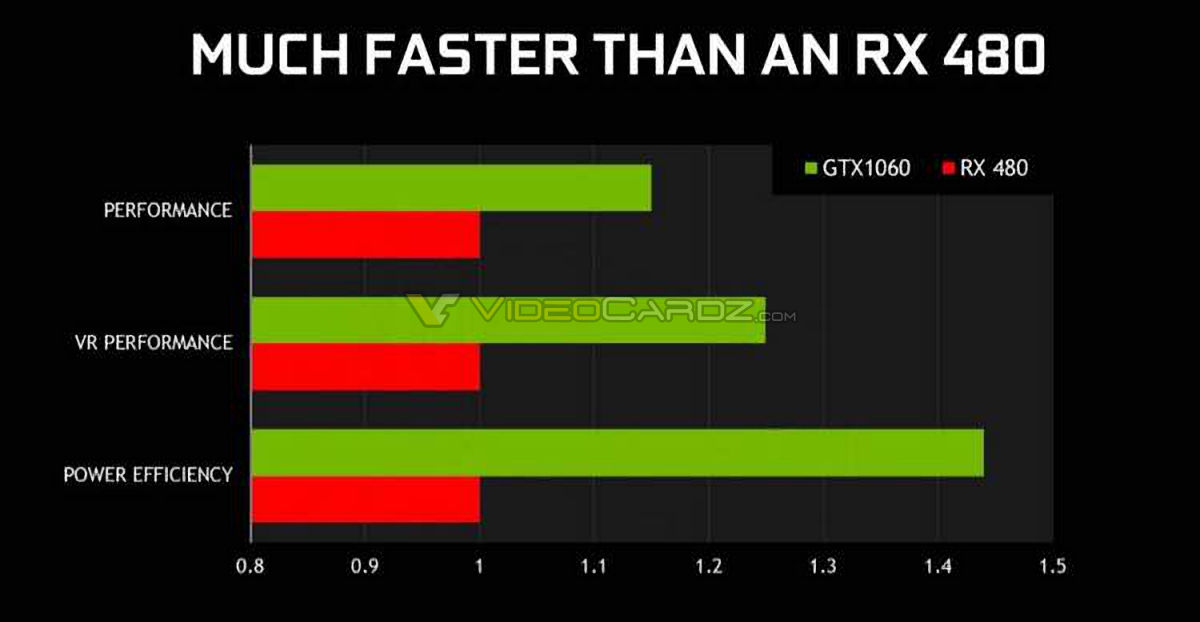 Karşınızda Nvidia GeForce GTX 1060 ve teknik özellikleri