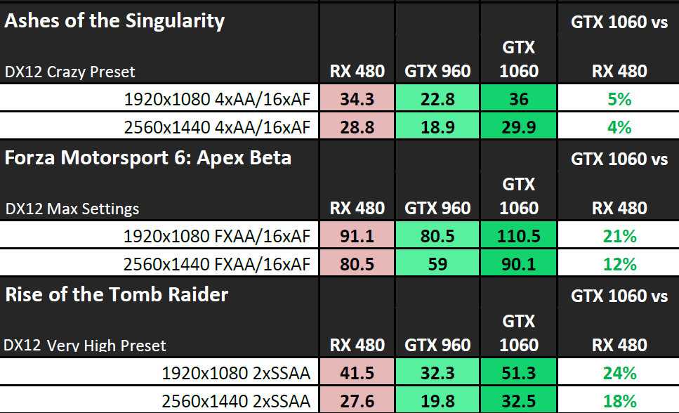Gtx 1060 rx 480 shop