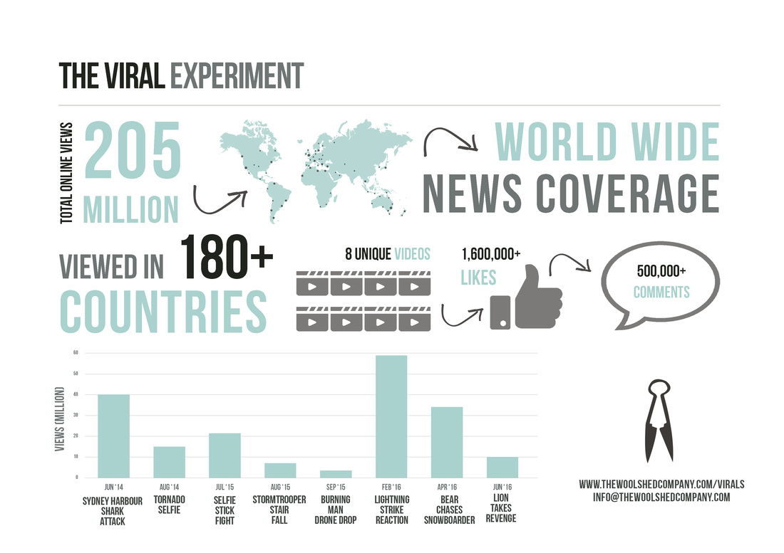 World experiments. News coverage. Why campaign coverage sucks.