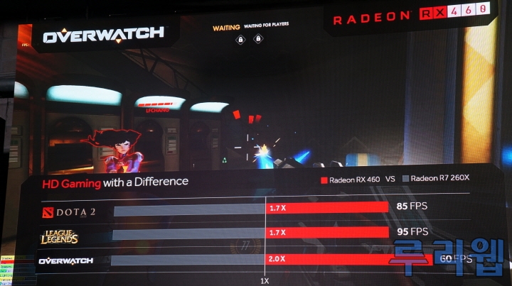 AMD Radeon RX 460, MOBA oyunlarını Full HD'de oynatıyor