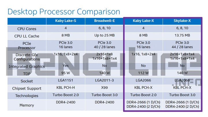 Intel’in sonraki E serisi işlemcileri, yeni soket gerektirecek