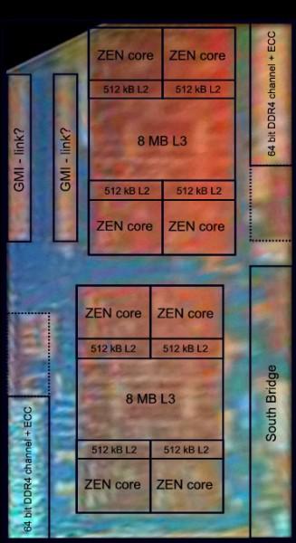 AMD Zen mühendislik örneği internete sızdırıldı