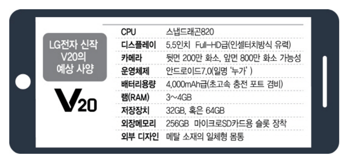 LG V20’nin özellikleri detaylanıyor