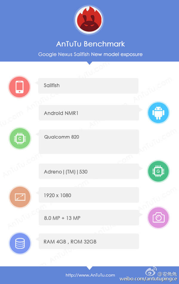 Snapdragon 820 yonga setli Nexus Sailfish, benchmark skorlarında ortaya çıktı