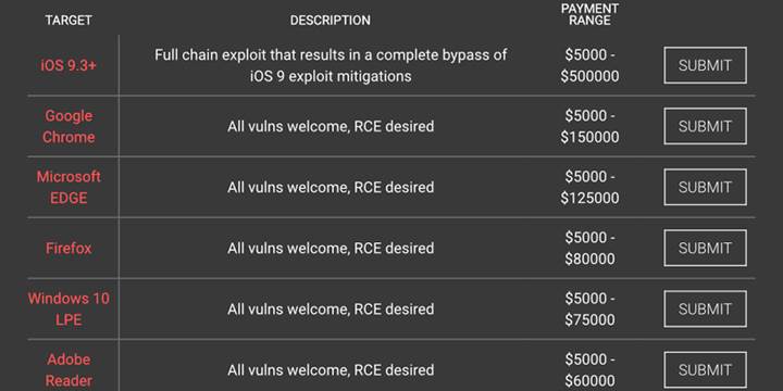 Hackerlar'dan iOS'ta açık bulana Apple'dan daha fazla para ödeme teklifi