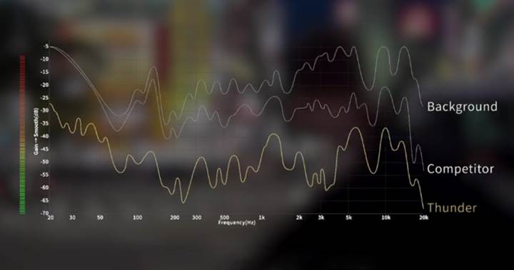 Gürültü önleme teknolojisine sahip Thunder ile müzik keyfini ikiye katlayın