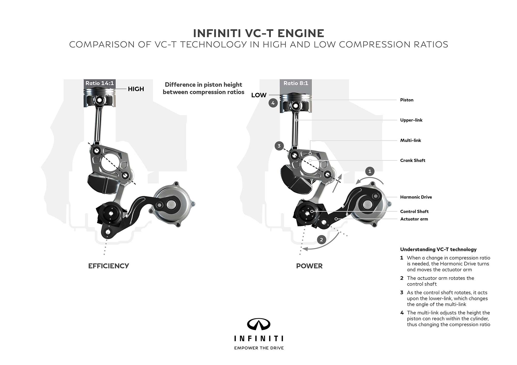 Infiniti'den değişken sıkıştırmalı geleceğin turbo motoru: VC-T