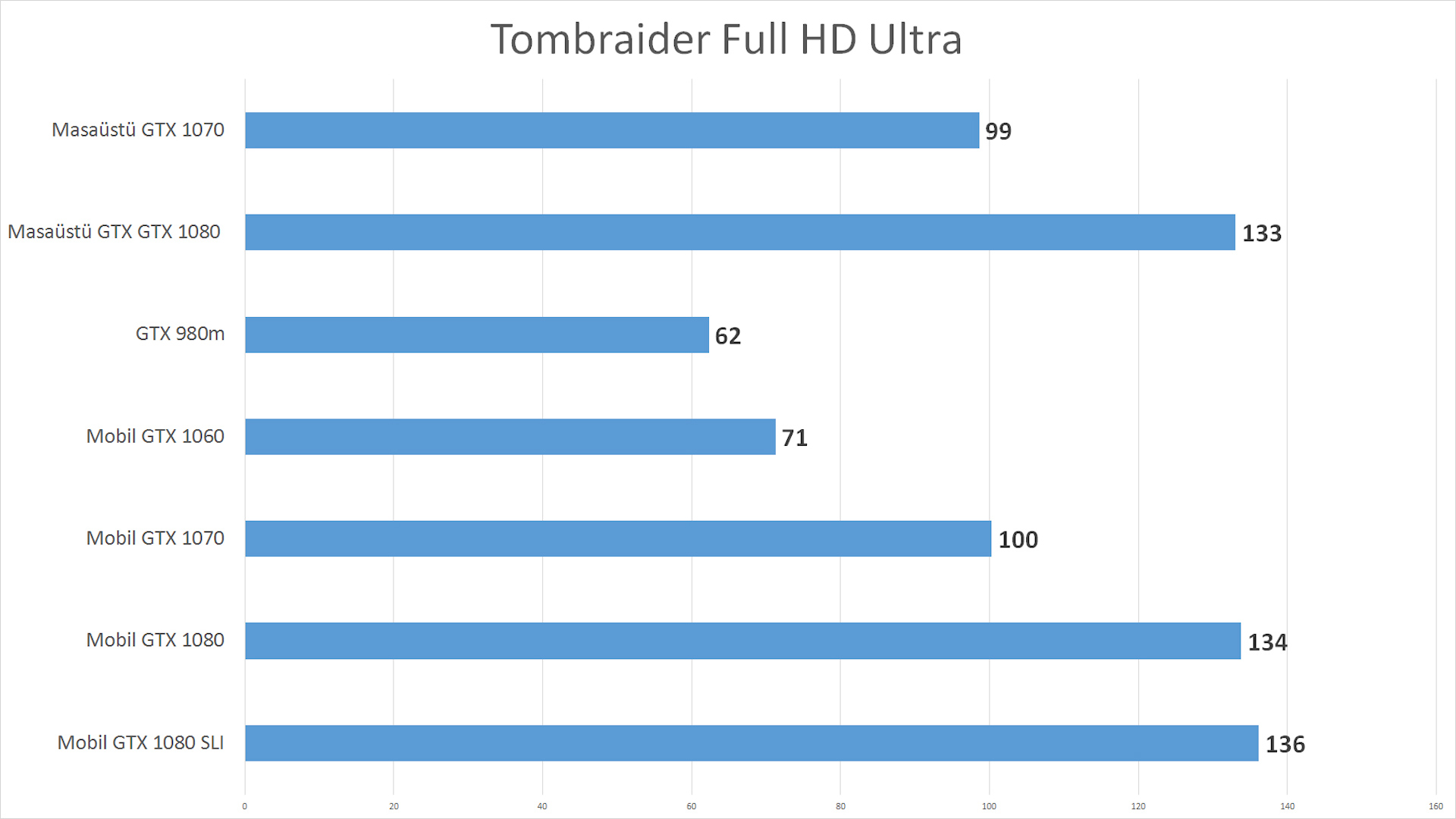 Yeni Nvidia Mobil GTX 1060, 1070, 1080 inceleme