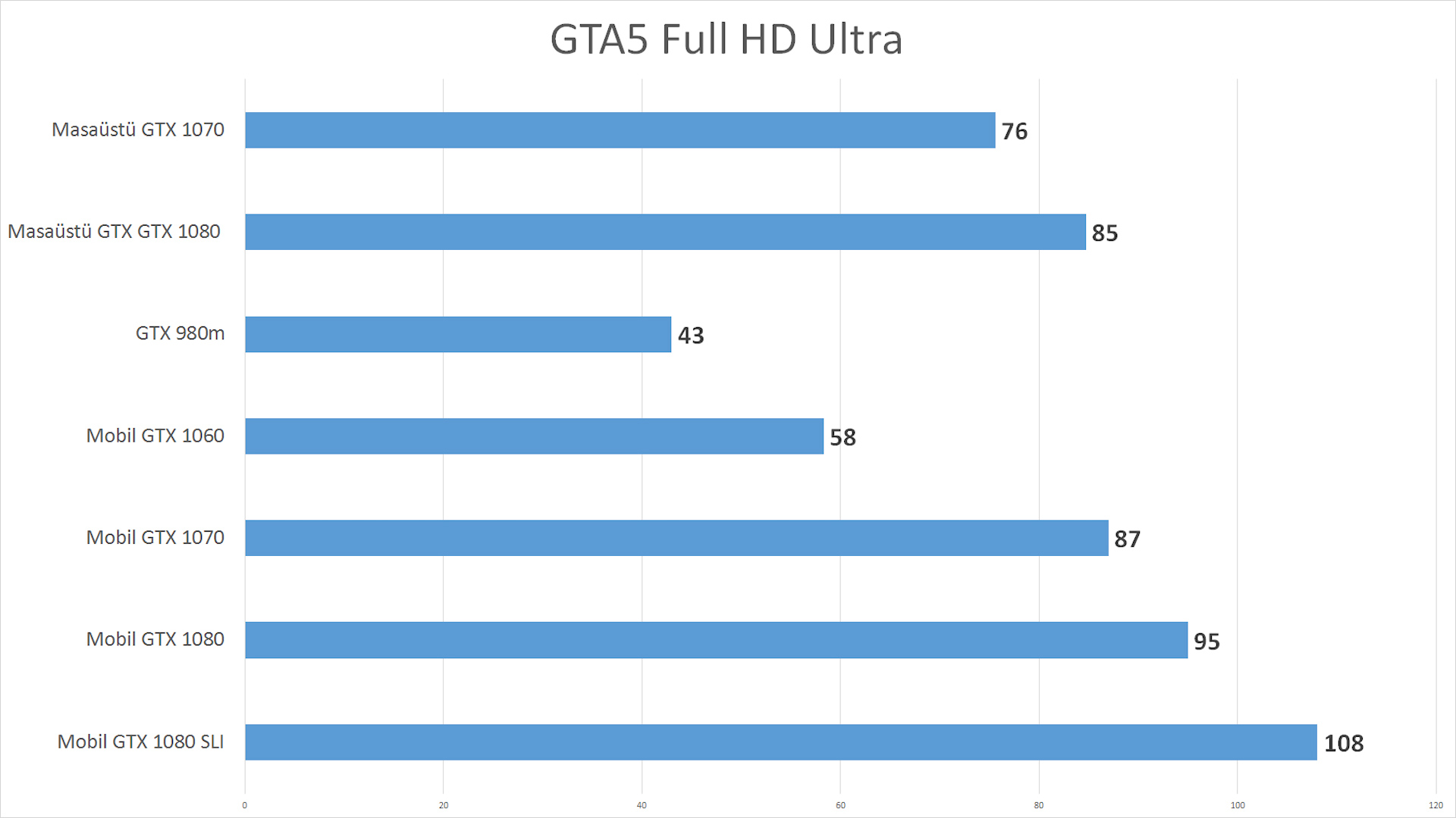 Yeni Nvidia Mobil GTX 1060, 1070, 1080 inceleme