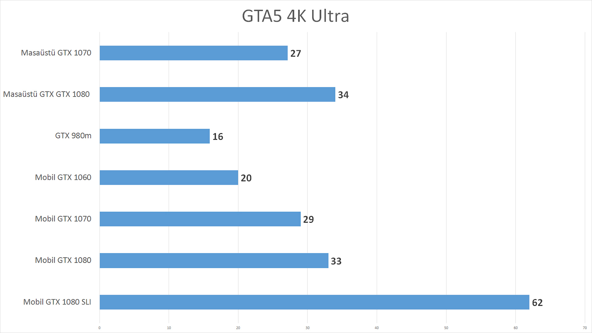 Yeni Nvidia Mobil GTX 1060, 1070, 1080 inceleme