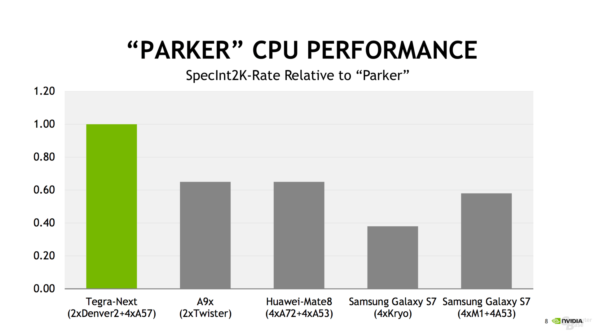 Nvidia Tegra Parker: Mobil dünyanın en güçlü yonga seti