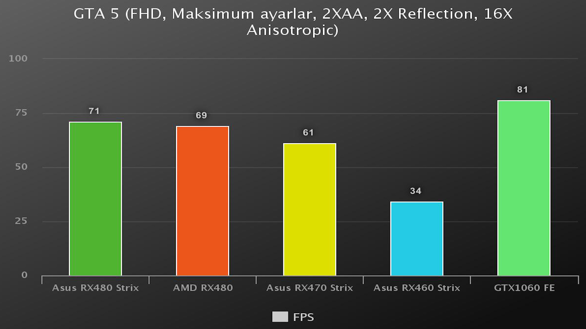 Asus RX480 Strix 8GB ekran kartı incelemesi