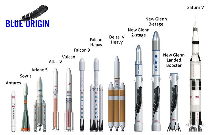 Blue Origin devasa tekrar kullanılabilir roketini tanıttı 'SpaceX'in ilk gerçek rakibi'