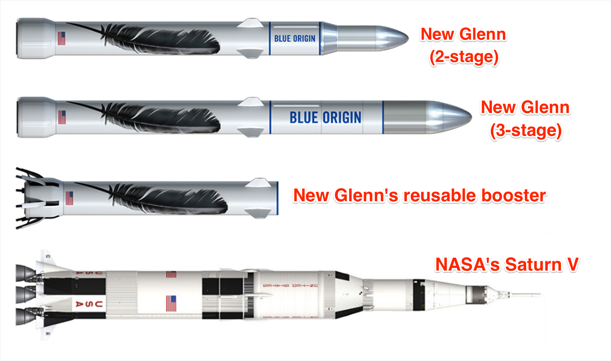 Blue Origin devasa tekrar kullanılabilir roketini tanıttı 'SpaceX'in ilk gerçek rakibi'
